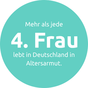 FINANCE KPIs 3 FINANCE KPIs 3