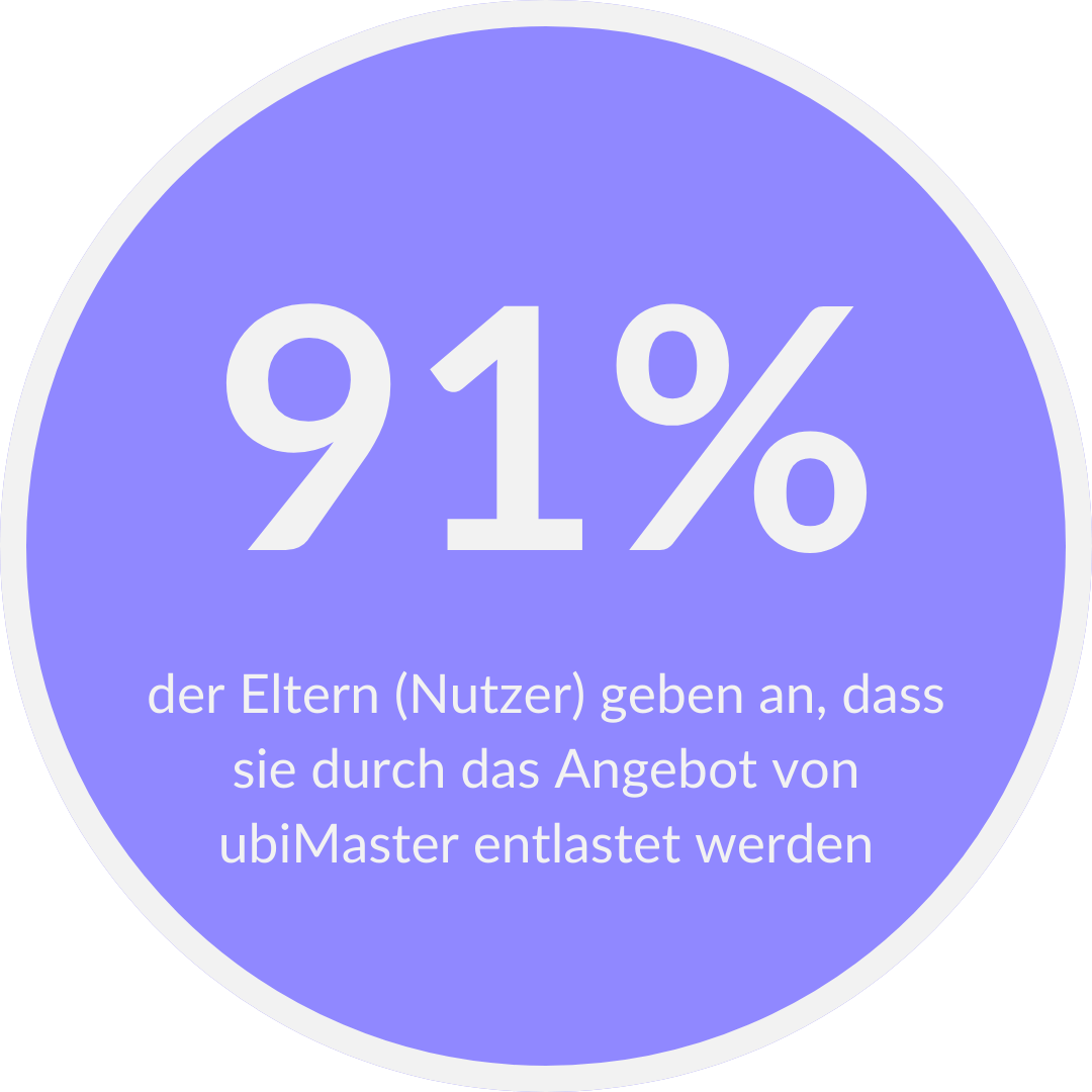 KPI-Eltern-entlasten KPI-Eltern-entlasten
