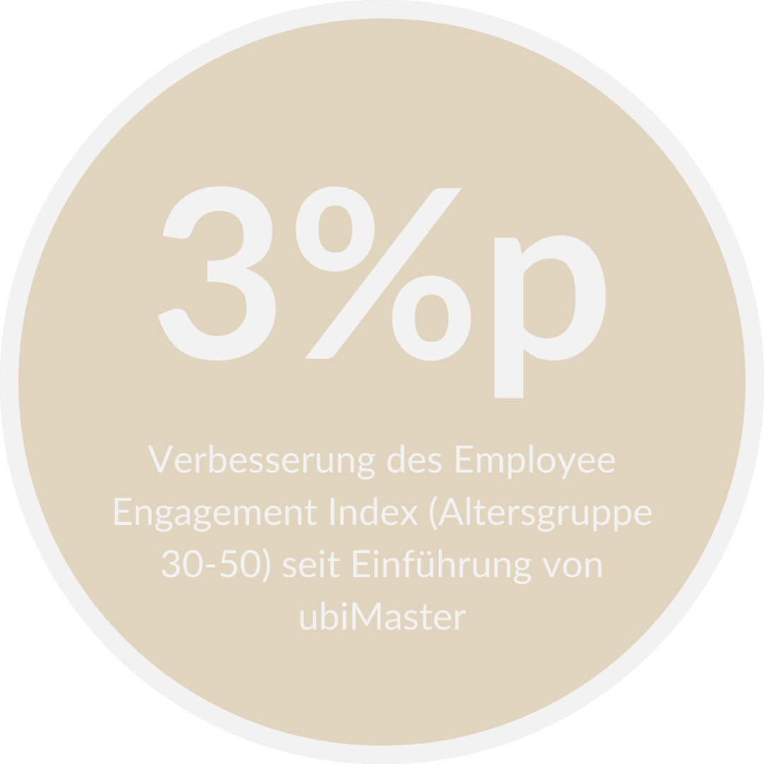 KPI-Employee-Engagement-Index KPI-Employee-Engagement-Index