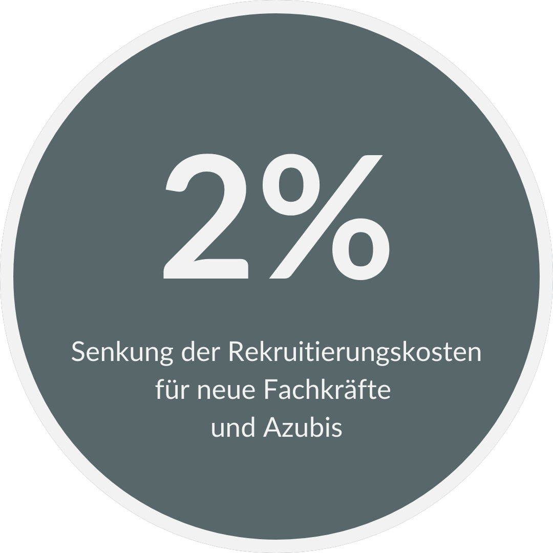 KPI-Senkung-Registrierungskosten KPI-Senkung-Registrierungskosten