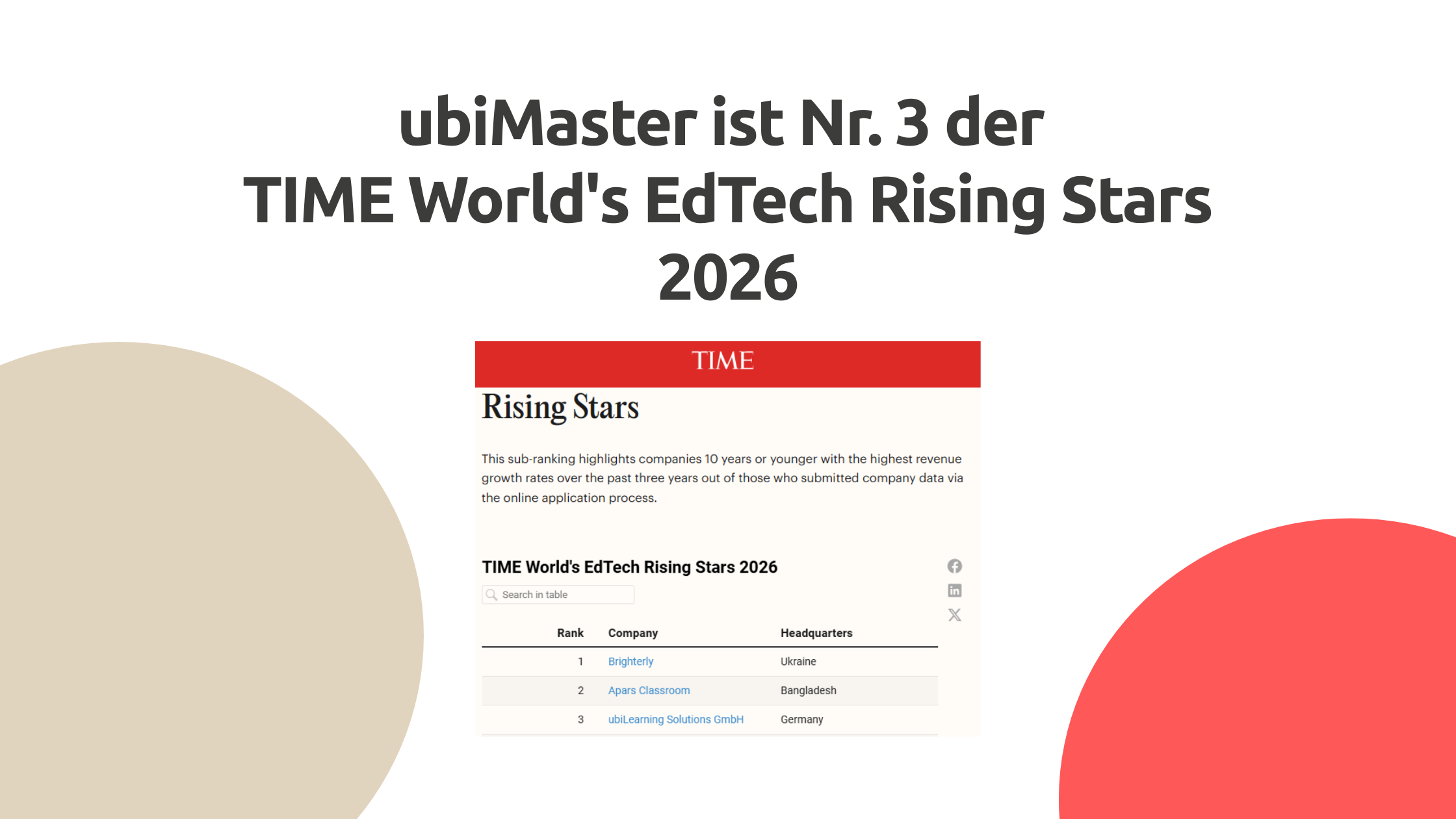 ubiMaster als Nr. 3 der TIME World's EdTech Rising Stars 2026 ausgezeichnet